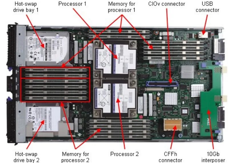 Модели параллельного программирования openmp mpi opencl. Iis php. Localization файл. Connection handler. Дизассемблер программы.