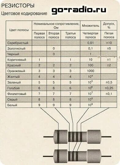 Какое бывает сопротивление