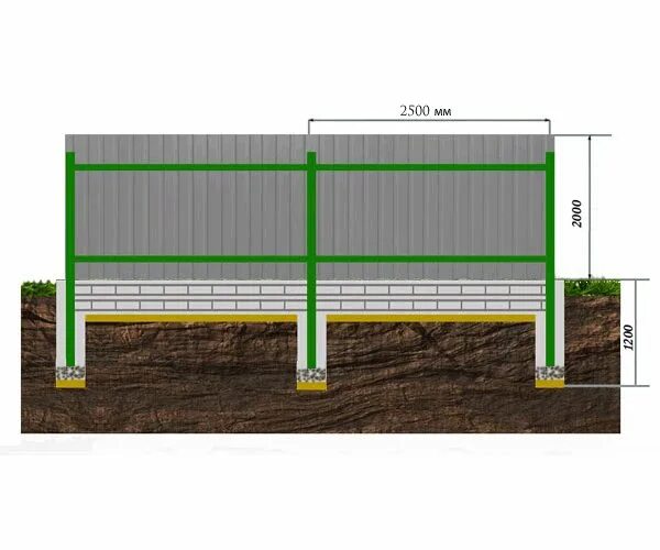 Какая труба под забор. Столбчато ленточный фундамент для забора. Столбовой фундамент под забор из профнастила. Забор из профтрубы 20х40. Фундамент под столбы для забора из профнастила.