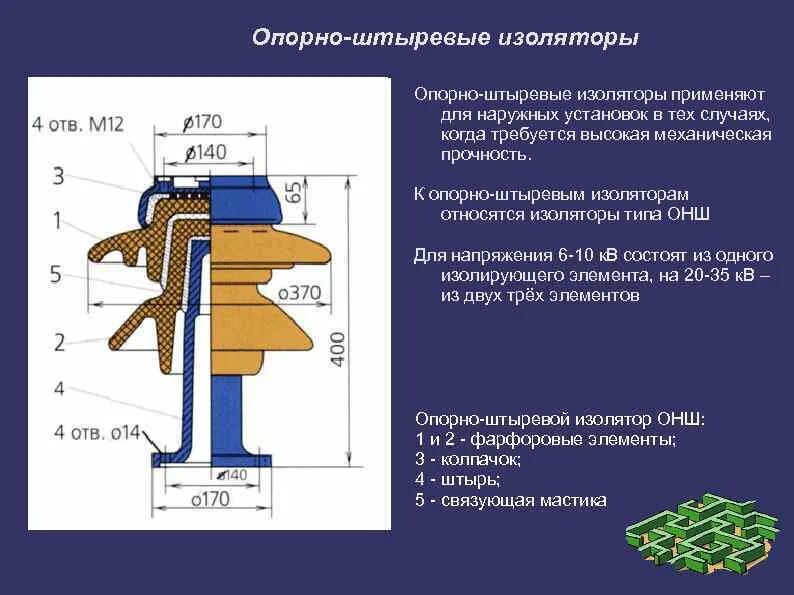 Опорно штыревые изоляторы. Изолятор опорный онш-10-6. изолятор опорно-штыревой.онш-10-20-ухл1. опорные изоляторы онш 10 кв.