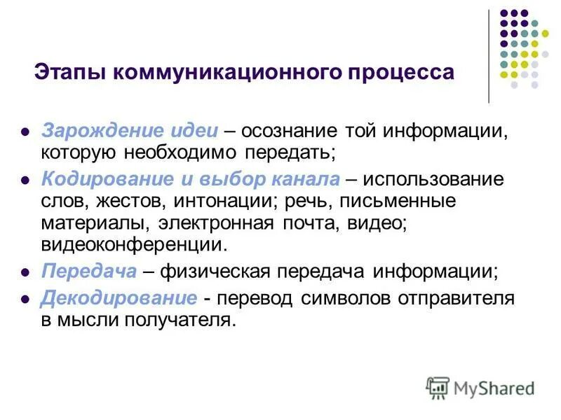 Этапы процесса обмена информацией. Кодирование и выбор канала. Этапы обмена информацией. Стадии коммуникационного процесса. Кодирование и выбор канала.