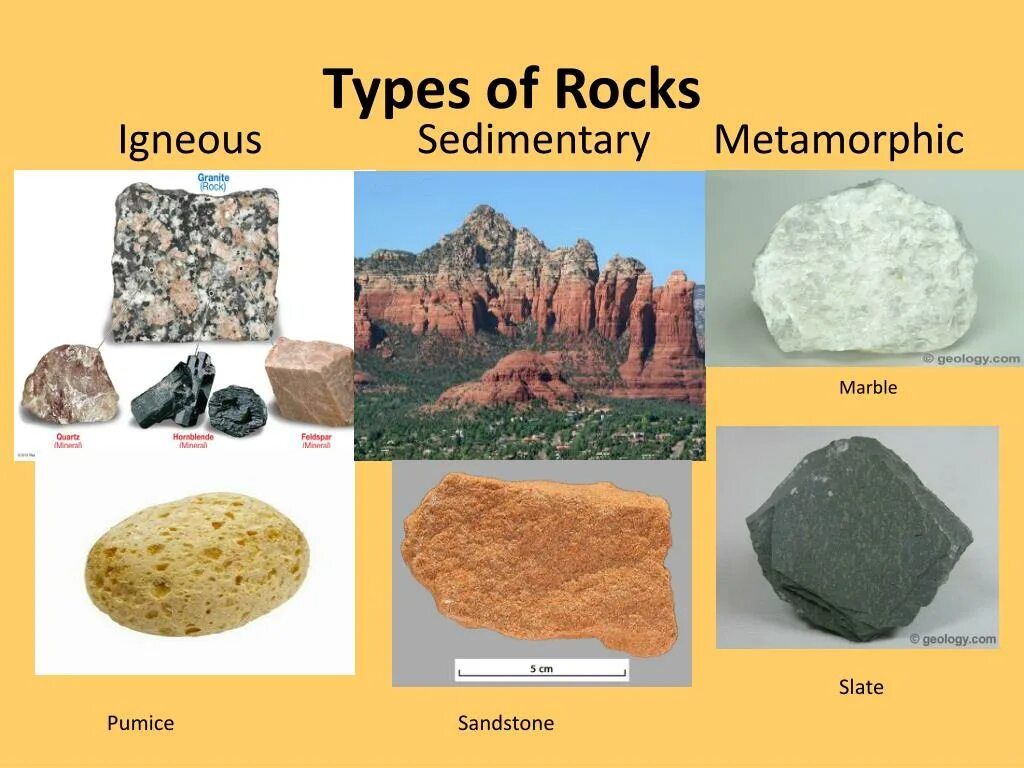How many types. Types of rocks. sedimentary rocks types. types of igneous rocks. types of metamorphic rocks.
