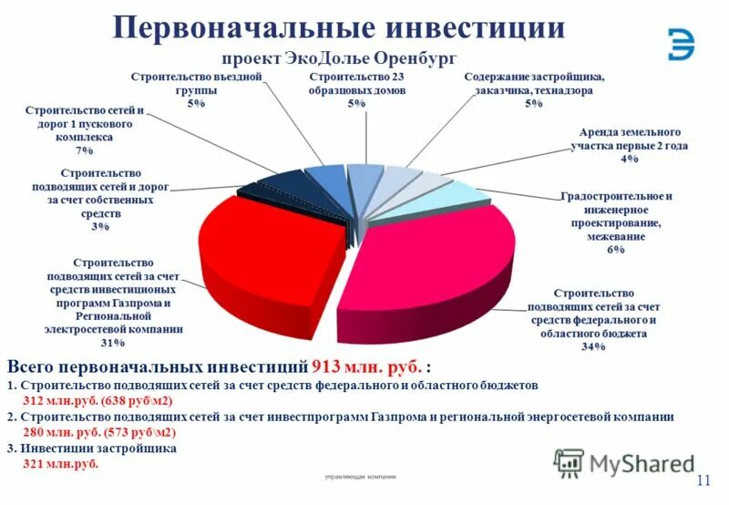 схема работы депозитария и пайщиков. венчурные фонды схема. фонд инвестиции проекты. фонд инвестиции проекты. риски гчп проектов.
