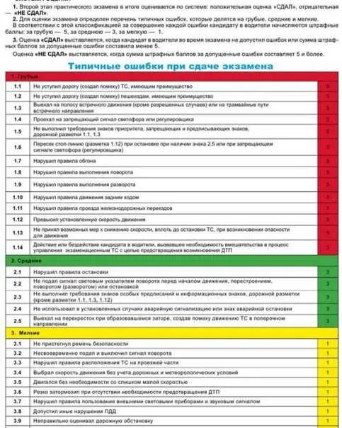 Штрафные баллы на экзамене в ГИБДД 2021. Экзамен ГИБДД баллы за ошибки город. Штрафные баллы на экзамене в ГИБДД 2022. Таблица баллов при сдаче экзамена в ГИБДД.