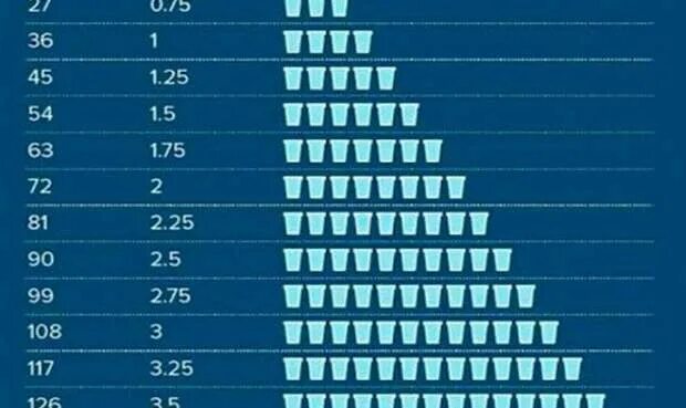 Сколько должен выпивать воды ребенок в год. Сколько пить воды ребенку. Сколько ребёнок должен пить воды в день. График выпитой воды. Сколько пить воды в день.