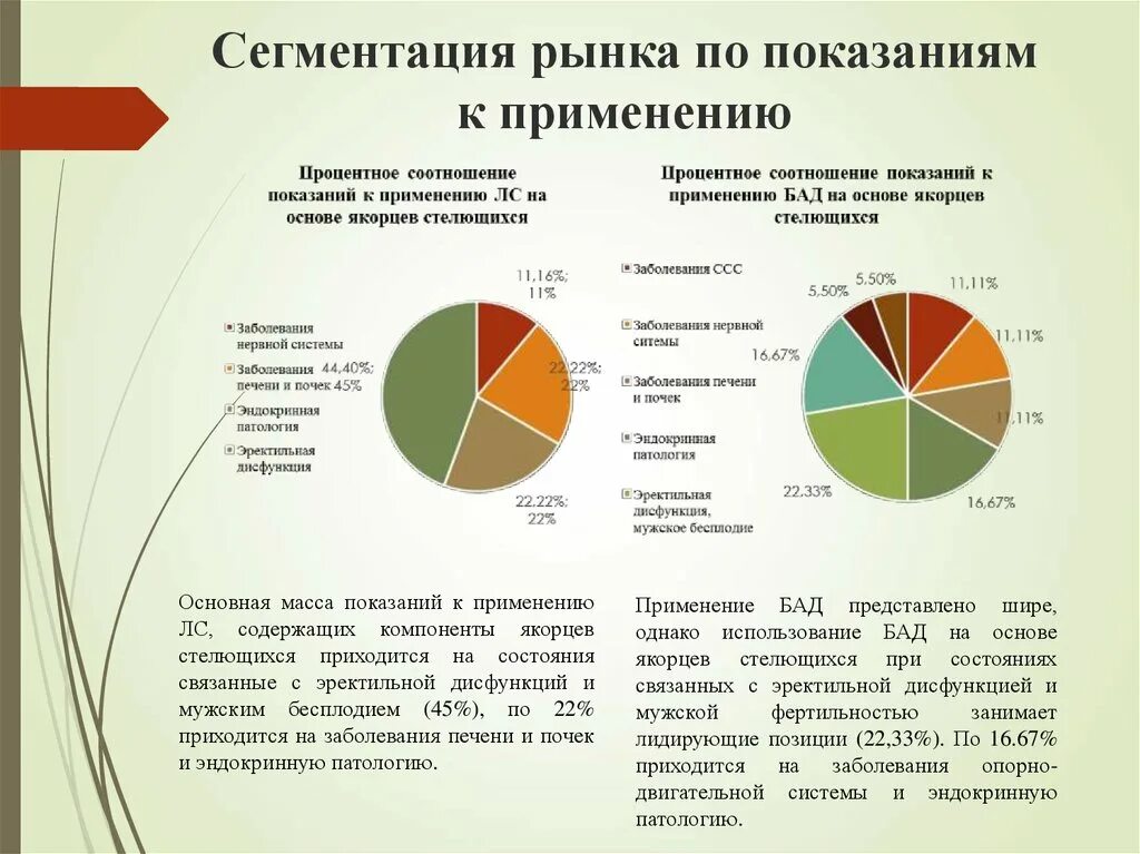 Сегментирование рынка. Отраслевая сегментация. • Сегментация отрасли. Сегменты отраслевого рынка. Сегмент рынка сбыта