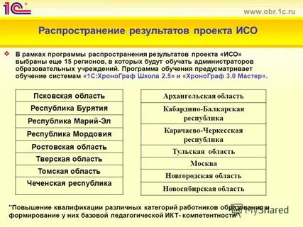 Программа обучения предусматривает