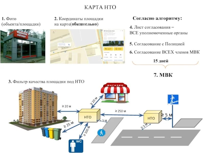 Карта согласована. Схема размещения НТО. Карта с НТО. Схема НТО нестационарные торговые объекты. Согласование места размещения объекта схема.