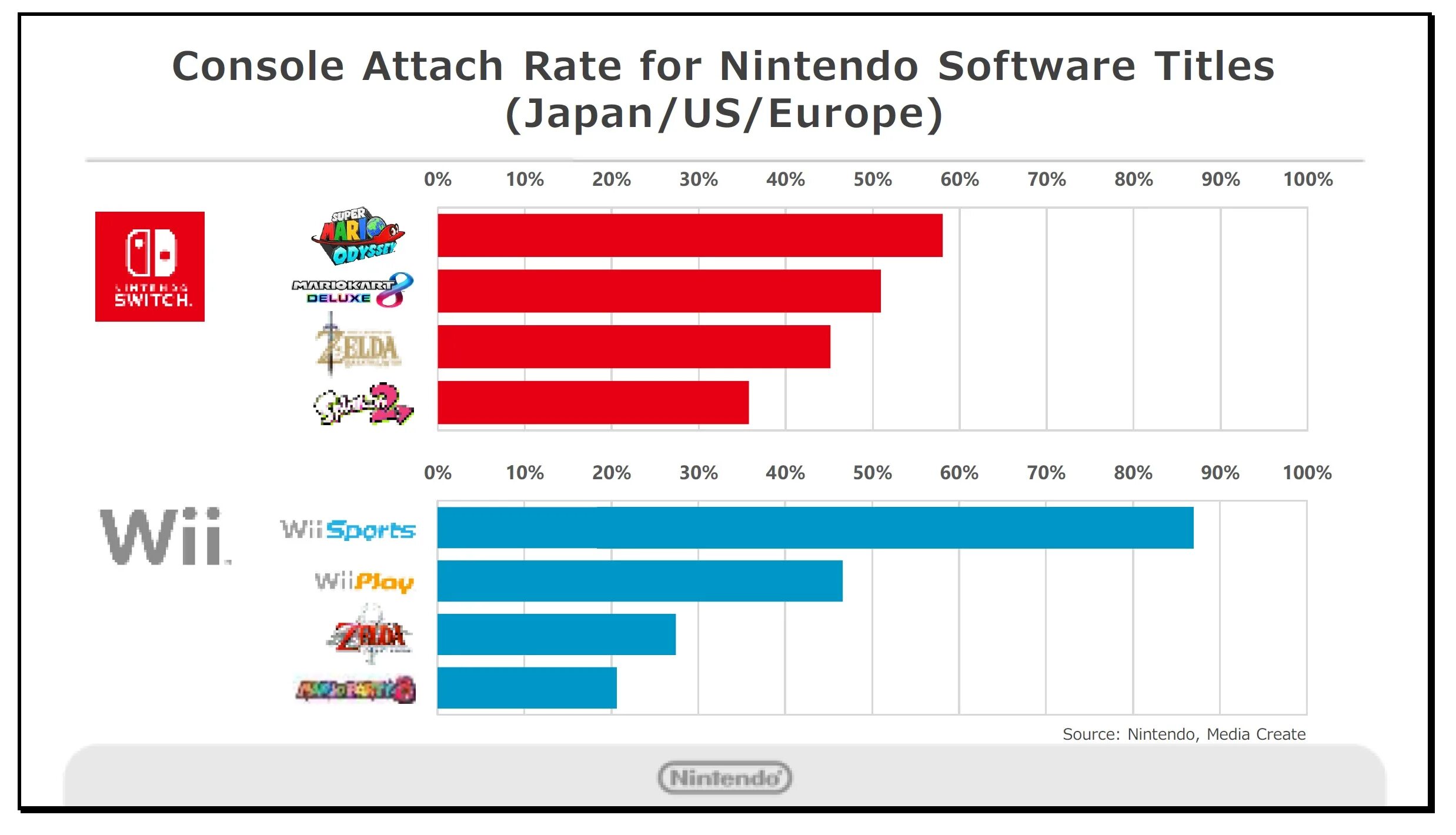 Продажи Nintendo Switch по странам. Размер экрана Нинтендо свитч. Время автономной работы Nintendo Switch. Таблица продаж для Nintendo Switch.