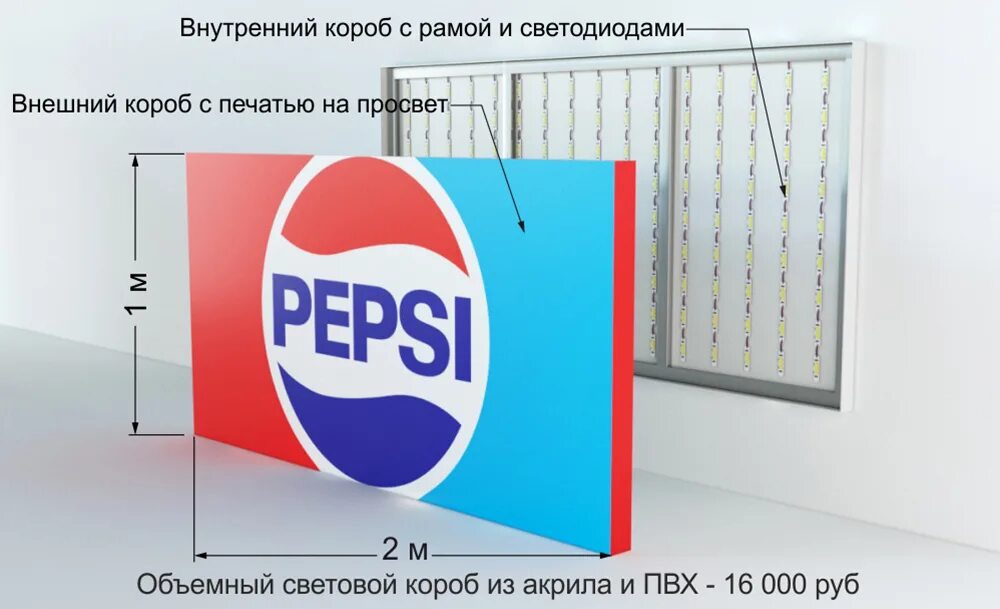 Объемный световой короб. Световые короба лайтбоксы. Световой. Световой короб вывеска. Световой короб.