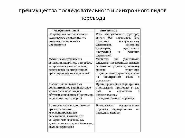 Устный последовательный перевод. Работа синхронного переводчика. Синхронный и последовательный перевод. Устный последовательный перевод. Синхронный перевод последовательный перевод.