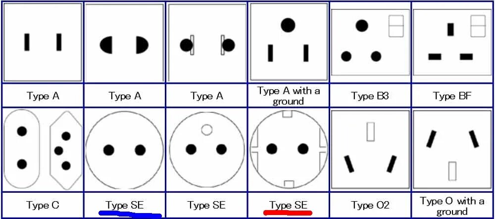 Тип socket. Стандарты вилок. power socket types. виды электрических вилок. название электрических вилок.