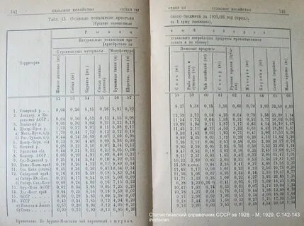 Статистический справочник