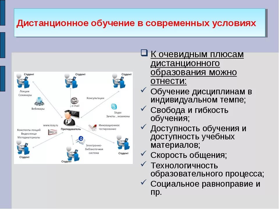 Правда что будет дистанционное обучение. Виды дистанционного обучения. Причины дистанционного обучения. Плюсы и минусы дистанционного обучения. Дистанционное высшее образование.