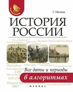 История руси все даты
