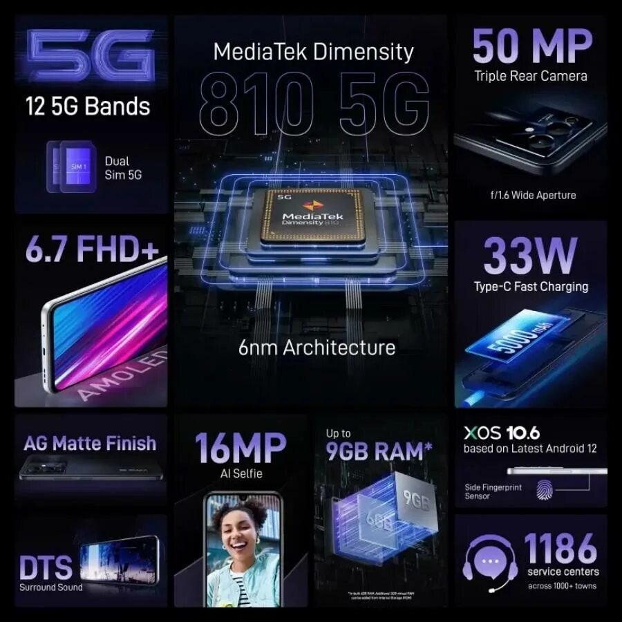 Note 12 pro 5g дата выхода. Note 12 pro 5g дата выхода