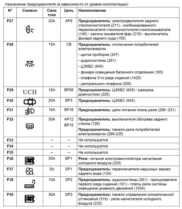 Как обозначается прикуриватель