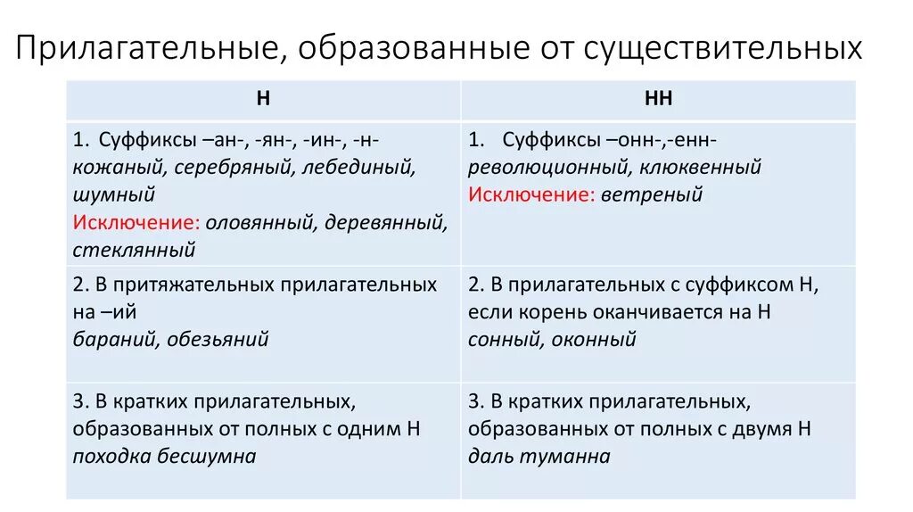 1 н в полных прилагательных. От существительных образовать прилагательные. прилагательные образованные от существительных. образование прилагательных от существительных. образование прилагательных от сущест.