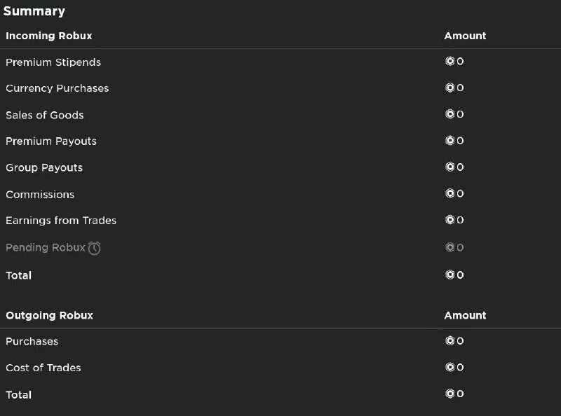 роблокс transactions. My transactions роблокс. пароли от аккаунтов в роблокс. картинки для одежды в роблокс. мои транзакции роблокс.