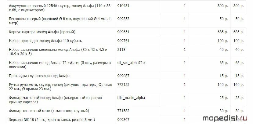 Объем масла мопед Альфа 110 кубов. Масло моторное для мопеда Альфа 110. Дорожный просвет мопеда Альфа. Масло моторное для мопеда Альфа 125 кубов.