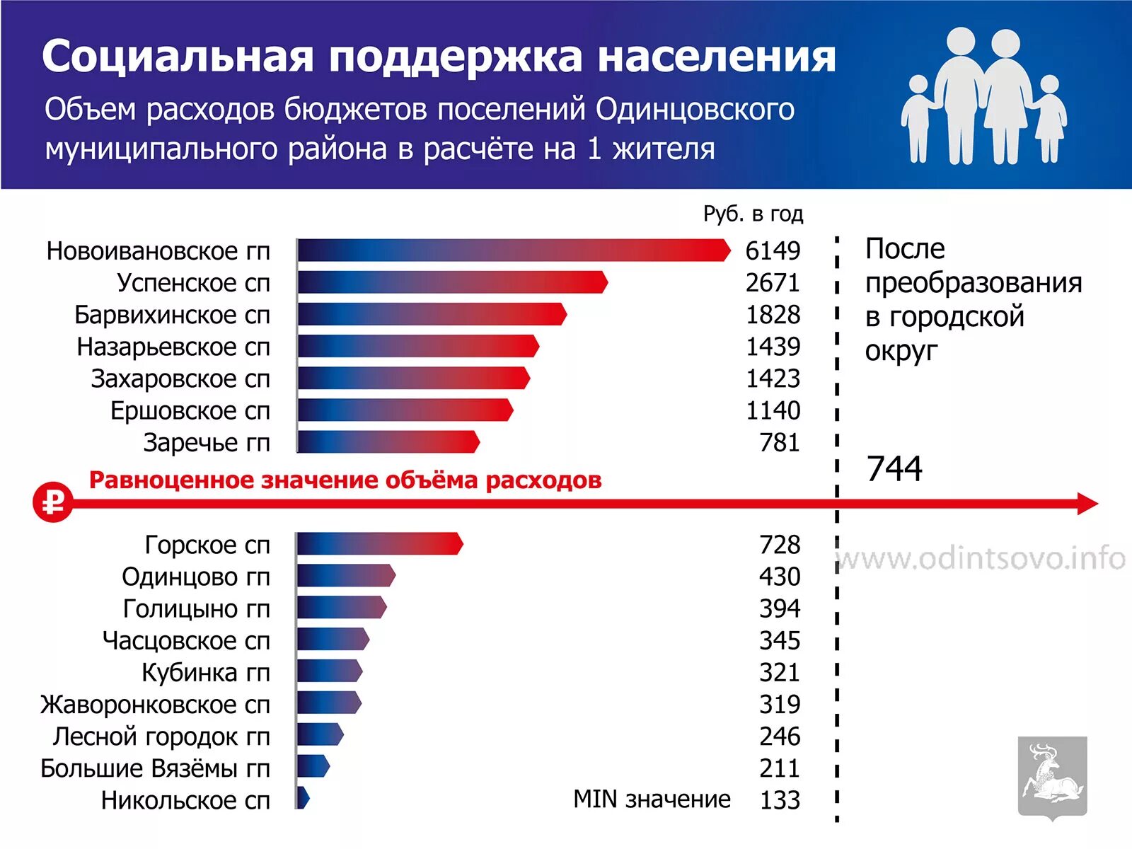 Соц поддержка населения. Объем социальной поддержки зависит от. Источники социальной поддержки населения. Виды соц поддержки населения. Телефоны социальной поддержки населения