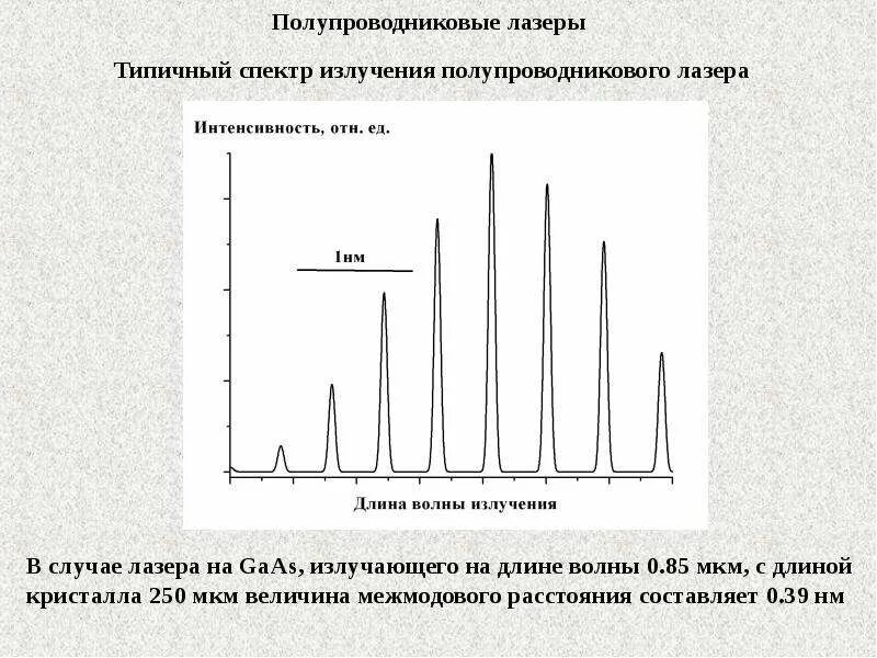 Длину волны излучения лазера. Спектр полупроводникового лазера с резонатором Фабри перо. Ширина спектра полупроводникового лазера. Спектр излучения полупроводникового лазера. Длина волны твердотельного лазера.