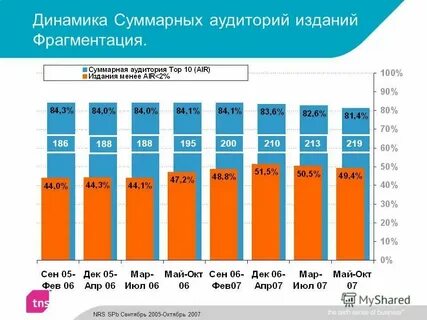 Официальные интернет издания