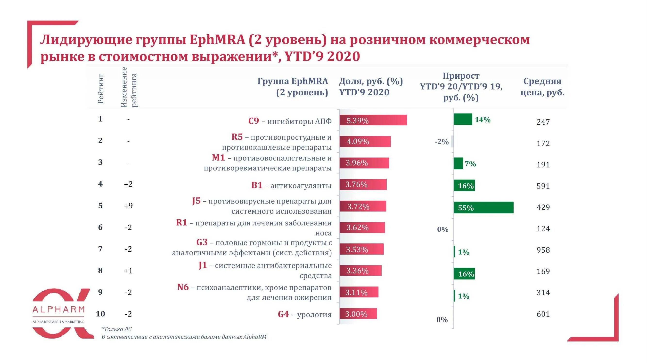 Рейтинг лекарств по качеству. Самые продаваемые лекарства. Самые продаваемые лекарства в аптеках. Рынок лекарственных препаратов. Самые продаваемые препараты в аптеке.