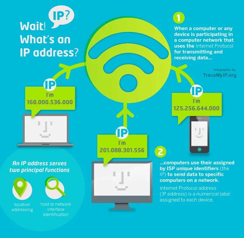 Internet address. Internet ip address. what is ip?. what is my ip address. ip это ис ?.