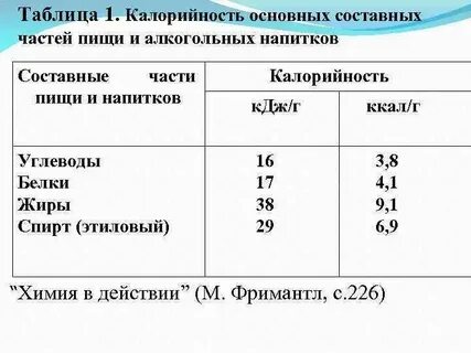 Калорийность 1 г жира составляет