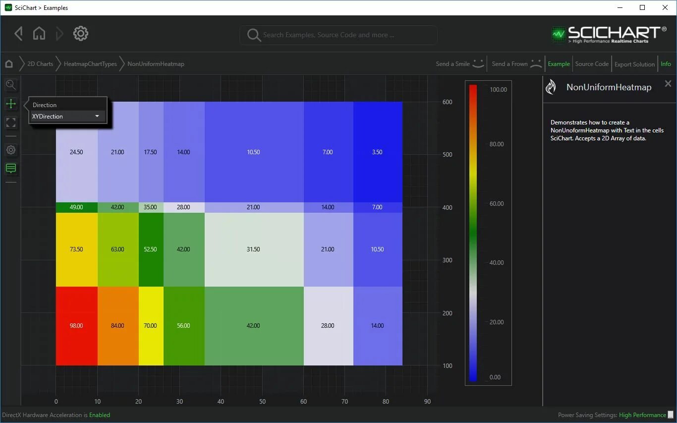 Wpf visibility. Цвета wpf. heatmap wpf. wpf красный. сколько уровней представления в wpf.