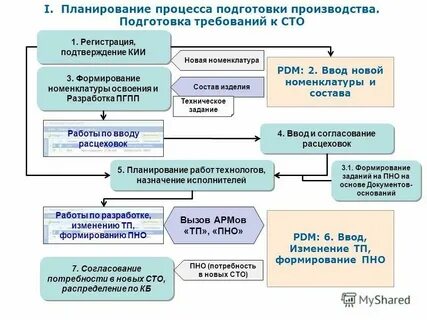 Подготовка выпускать