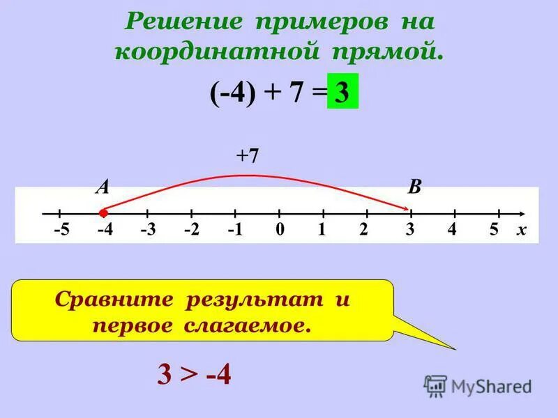 1 10 17 на координатной прямой. X>1 на координатной прямой. Координатная прямая с корнями.