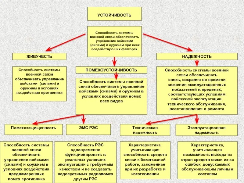 Надёжность и устойчивость. Устойчивость системы. Надежность и устойчивость систем. Надежность стабильность точность. Устойчивость автоматических систем.