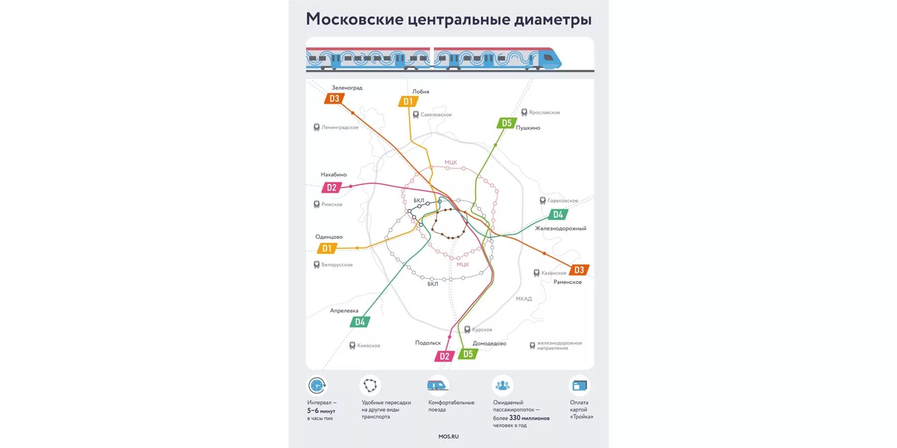 Московский диаметр схема МЦД. Схема метро с московскими диаметрами. Схема Московского метрополитена с МЦД. Карта метрополитена Москвы с МЦД И МЦК.