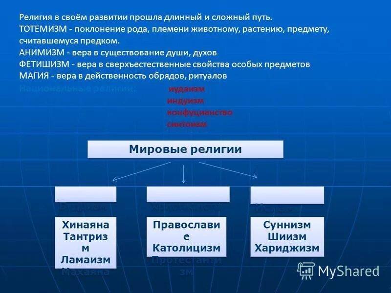 Как называют область форму духовной