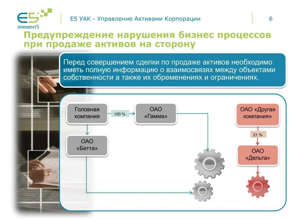 Управление активами адрес. Управление активами предприятия презентация. Управление активами адрес. Процесс управление информационными активами. Ооо рсхб.
