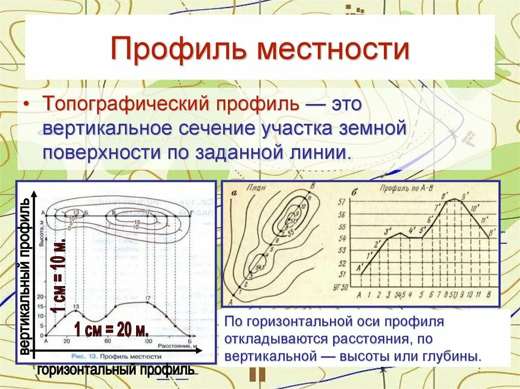 Топографические линии на карте