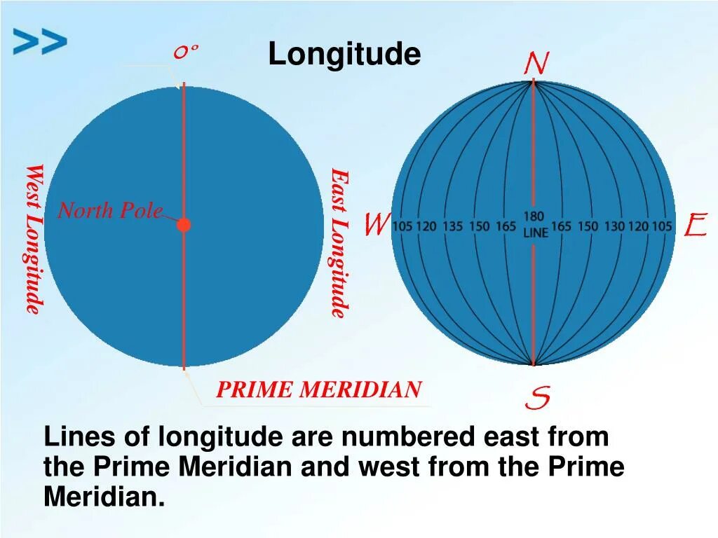 широта и долгота на английском. Latitude широта. Latitude перевод. широта и долгота. долгота на английском.