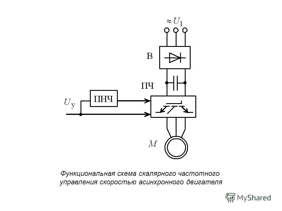 Булгаков а. Схема аин для асинхронного двигателя. Частотное управление асинхронным двигателем. Частотное управление асинхронным двигателем. Схема преобразователя частоты для асинхронных двигателей.