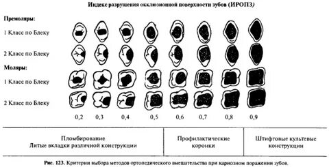 В зависимости от выбранного способа