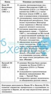 Московские князья таблица 6 класс