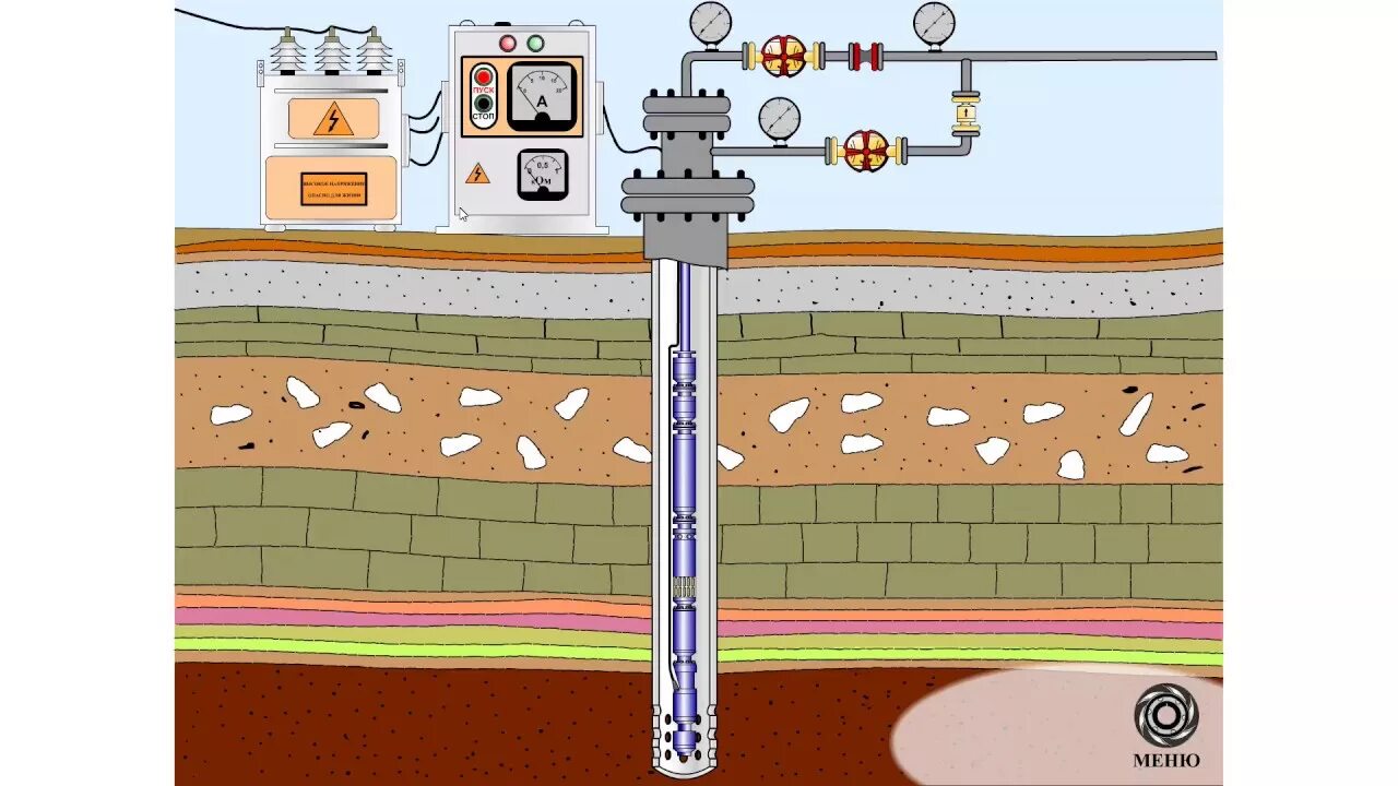 Одновременно раздельная эксплуатация скважин эцн. Уэцн это в нефтянке. Погружное оборудование уэцн. Уэцн это в нефтянке. Схема уэцн нефтяной скважины.