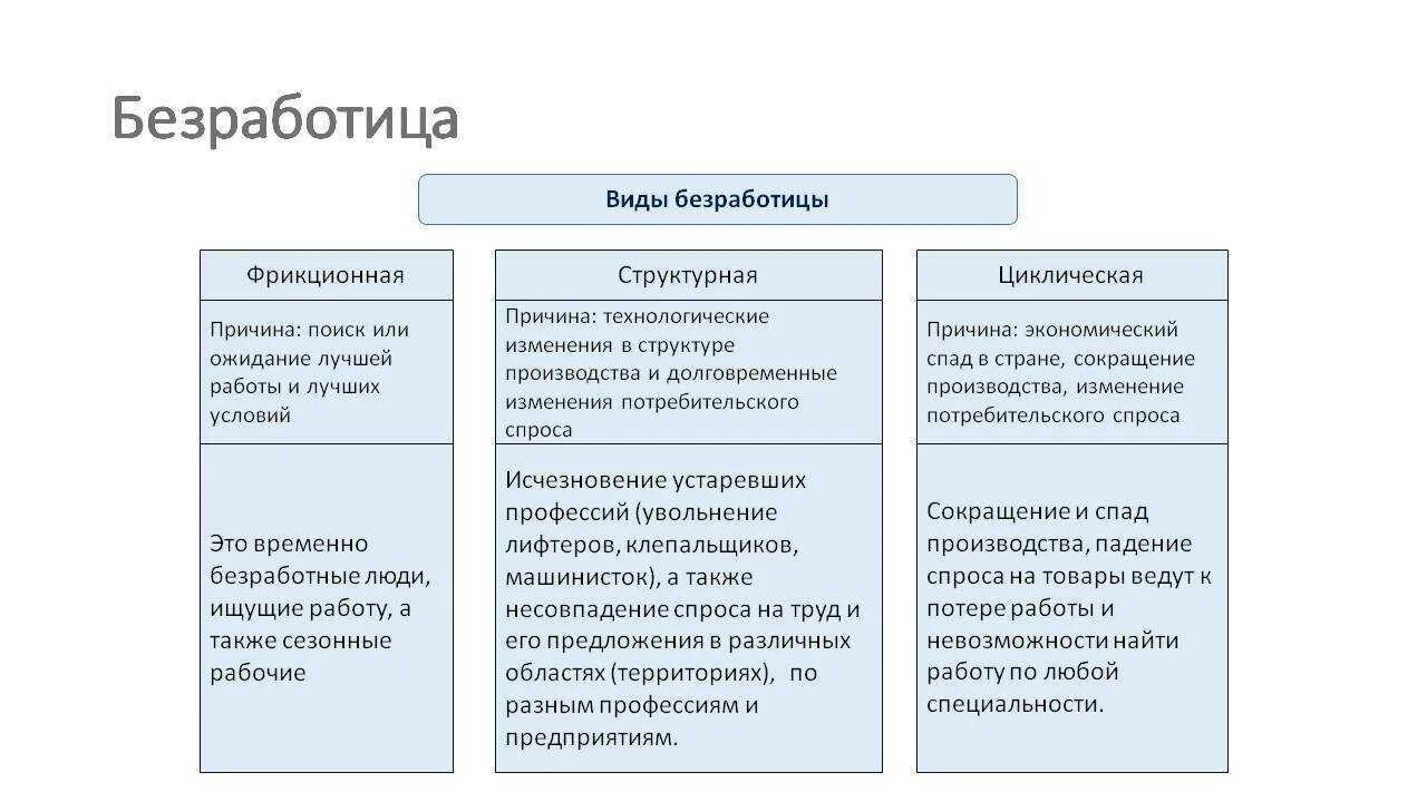 Вариант 10 безработица