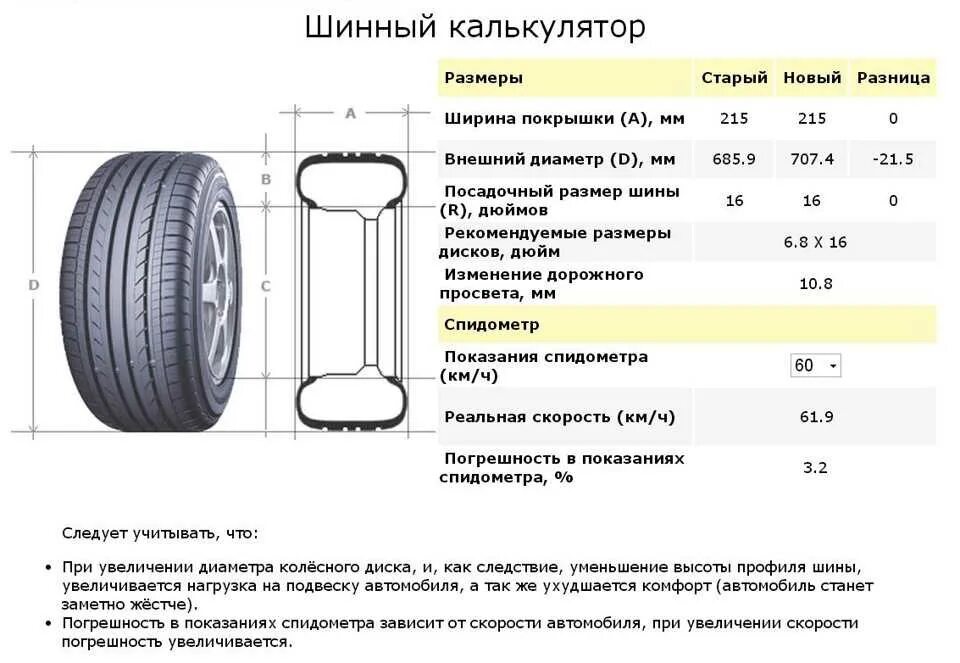 Какой размер шин лучше. Диаметр колеса 22565 r17. размеры колеса 20555 r16. шина 205 55 r16 размер в мм. ширина колеса 20555 r17.