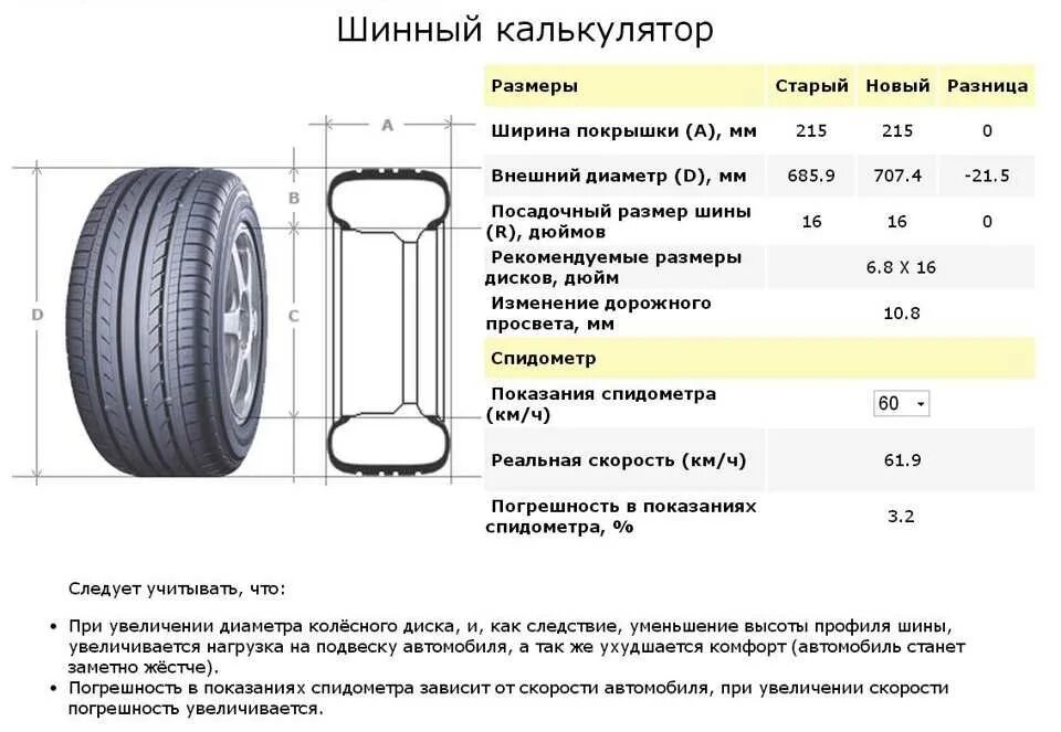 Размеры колеса 205/55 r16. Шина 205 55 r16 размер в мм. Ширина колеса 205/55 r17. Диаметр шины 205/55 r16 в сантиметрах. 205 55 и 205 60 разница