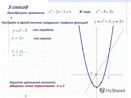 Построение графика по уравнению
