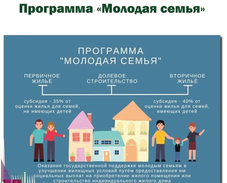 Молодая семья изменения. Программа молодая семья. Программа обеспечение жильем молодых семей. Федеральная программа молодая семья. Программа молодая семья картинка.