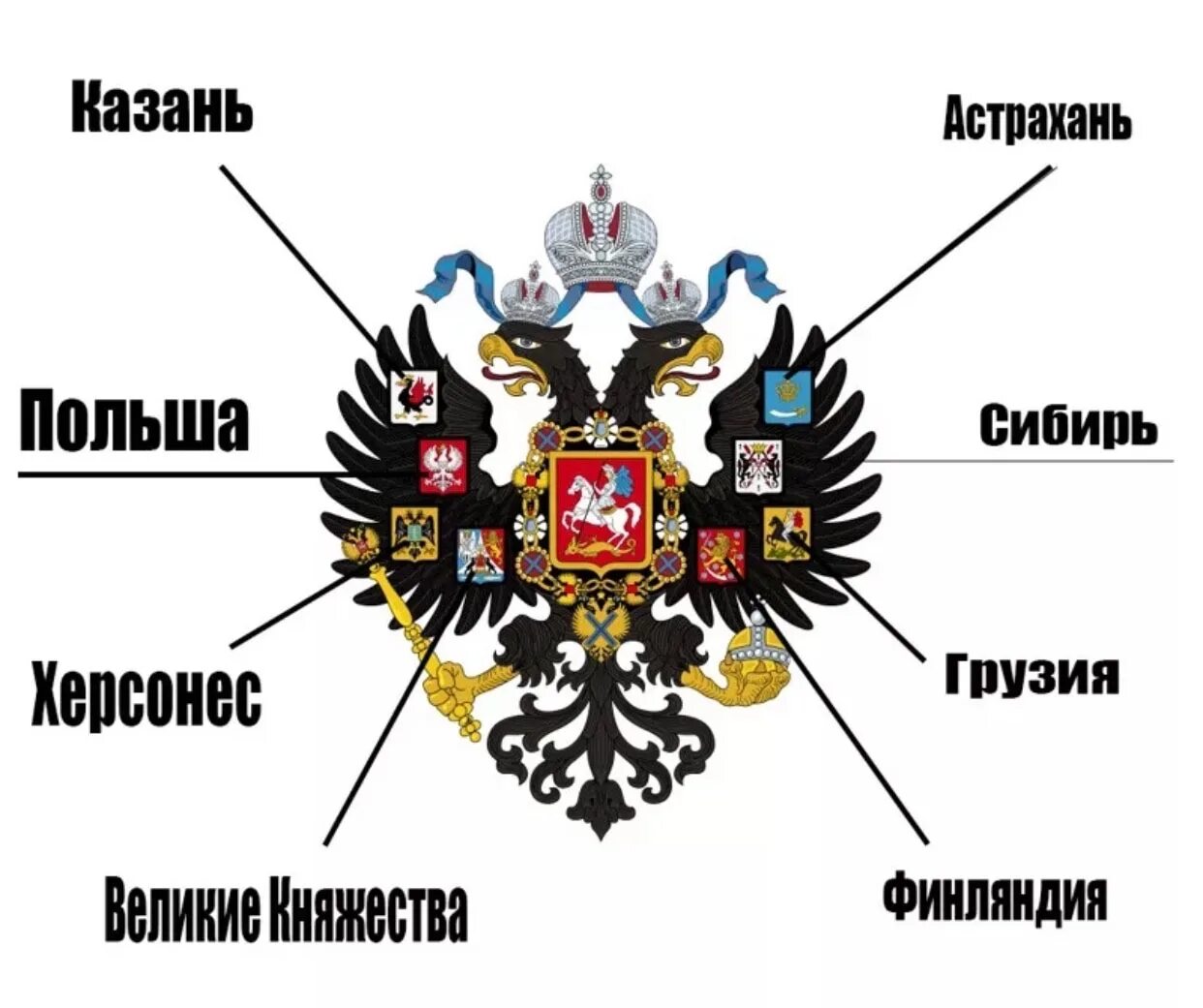 Двуглавый орден империи. Двуглавый орден империи