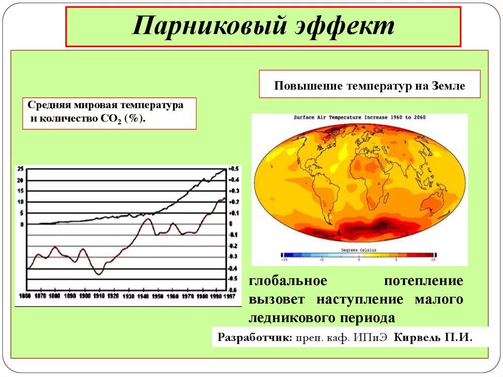 Повышение температуры воздуха увеличение численности животных таяние